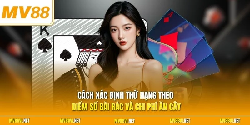 Cách xác định thứ hạng theo điểm số bài rác và chi phí ăn cây